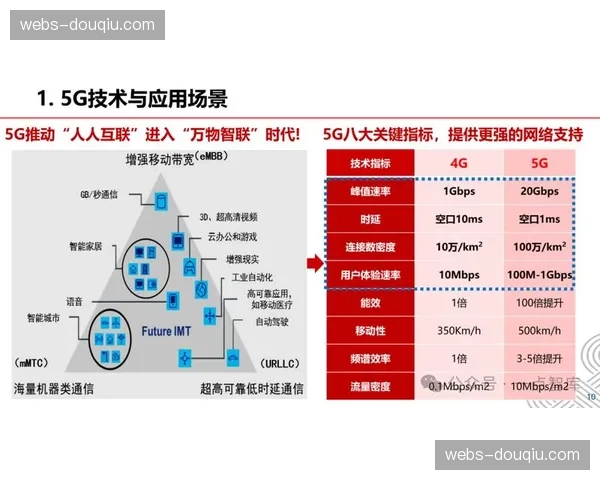5G+超高清技术协同 推动赛事画质与分发速率双升 5G+超高清技术协同 推动赛事画质与分发速率双升