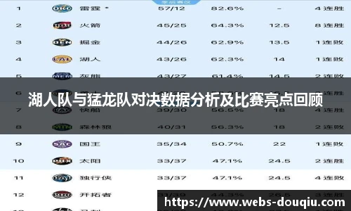 湖人队与猛龙队对决数据分析及比赛亮点回顾